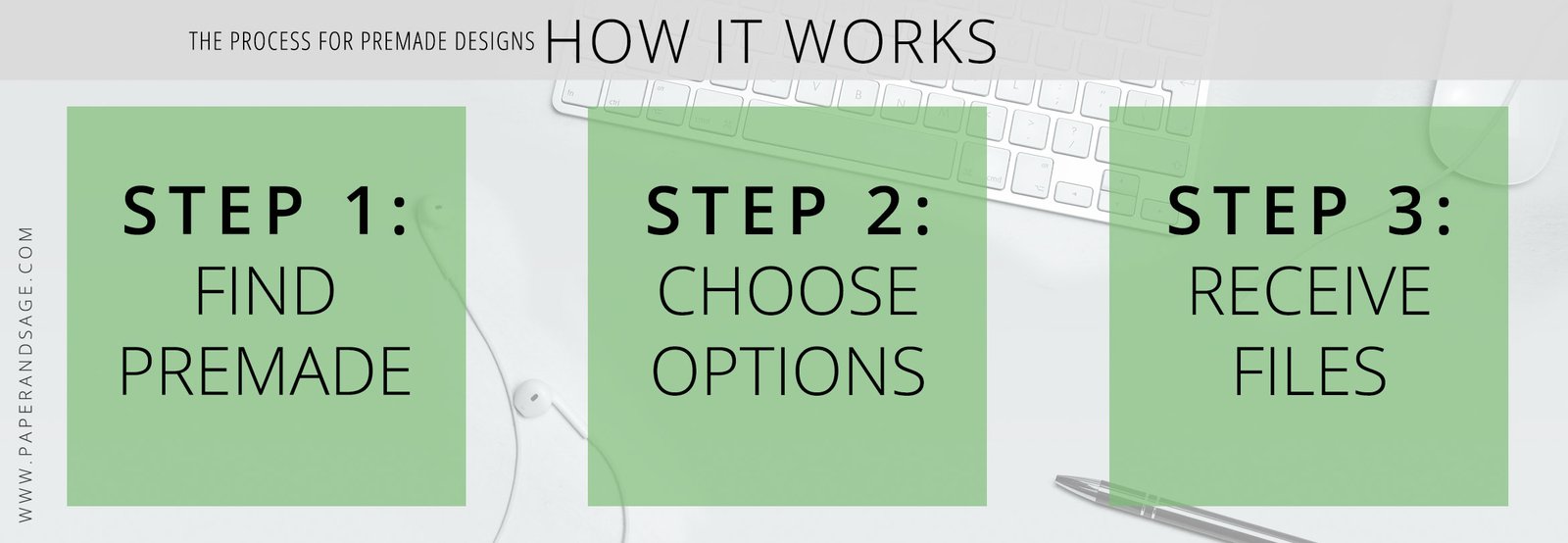 How it Works: PreMade Flowchart 2020